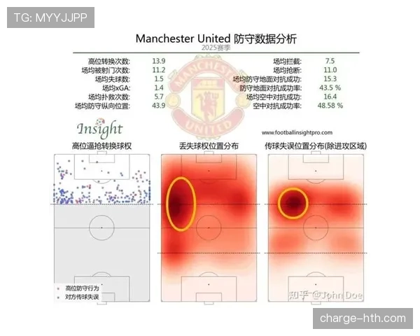 曼联锋线效率问题凸显,对赛季进攻表现及争冠形势形成制约 曼联锋线效率问题凸显,对赛季进攻表现及争冠形势形成制约