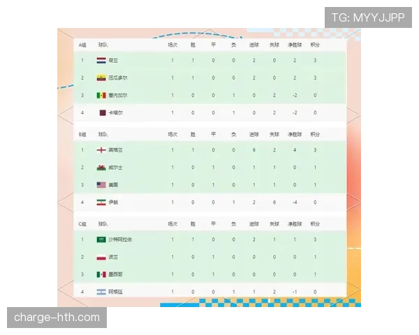 世界杯I组头名争夺战预测