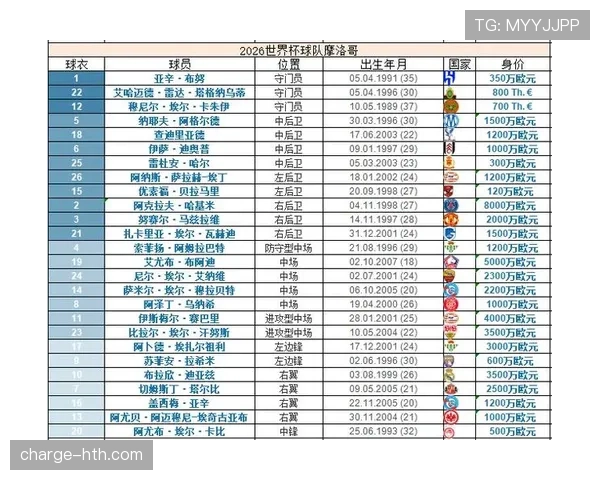 2026世界杯C组最终排名:巴西头名摩洛哥第二 2026世界杯C组最终排名:巴西头名摩洛哥第二